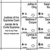Ballot Detail